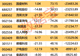 今日晚间,“宁王”宣布,最高回购400亿元!