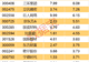 今日尾盘主力资金流向曝光：5股主力净流入超亿元，光模块龙头获抢筹
