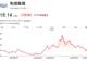 截至6月的季度 软银净利润超出预期 英特尔82亿美元投资回报成核心动力
