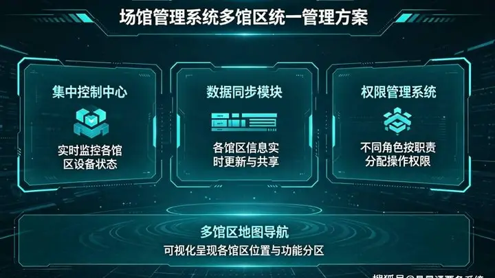 景区上了一套票务软件之后,哪些事真的变了