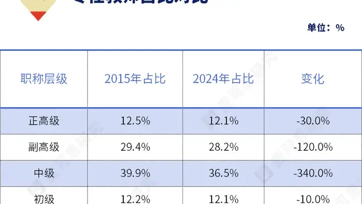 国务院最新发文!教师职称改革,深化
