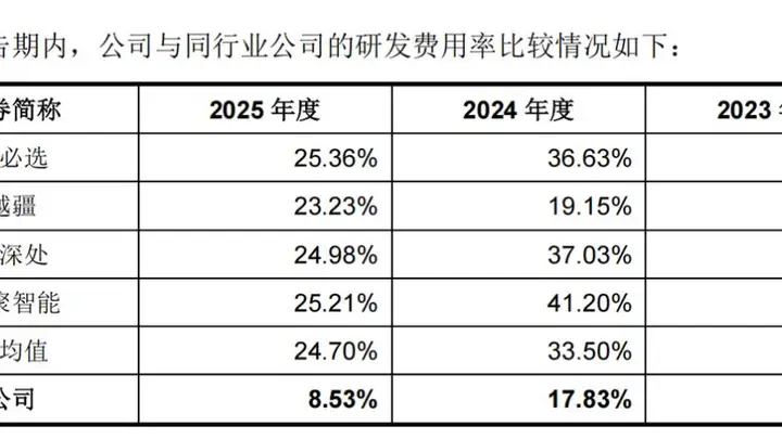 陪伴类机器人卖了5000台，优必选能松口气了？