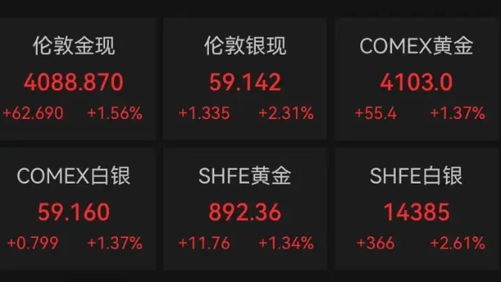 金价,终于上涨