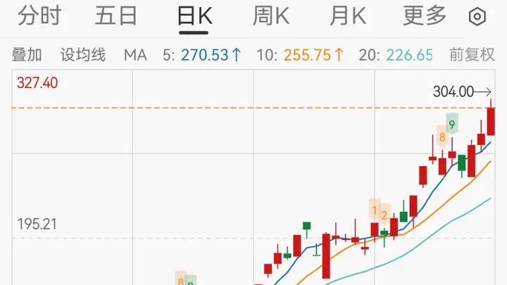 40倍大牛股紧急公告