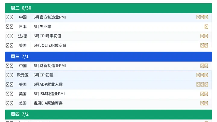 多重变量交织，全球市场迎"压力测试周"