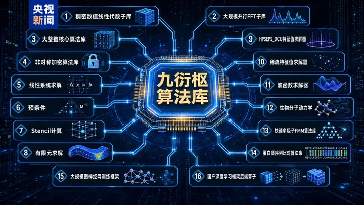 破解代码迁移难题!国产“异算方舟”全栈计算平台正式发布