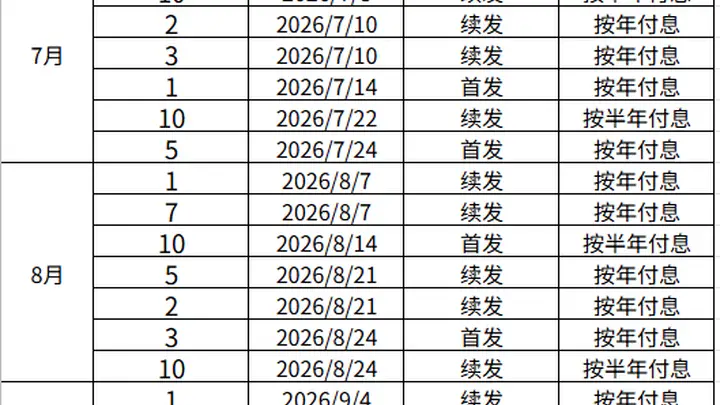 财政部公布2026年第三季度国债发行有关安排