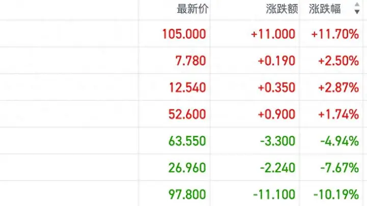港股机器人概念交投热度回升 产业催化密集引发部分资金关注
