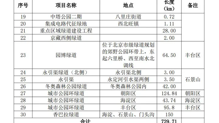 北京西山这条经典徒步线路究竟叫“香八拉”还是“香巴拉”?