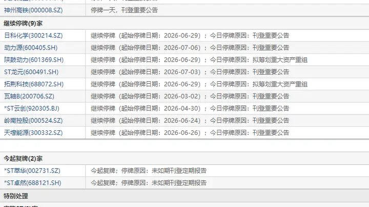 7月7日盘前停复牌汇总