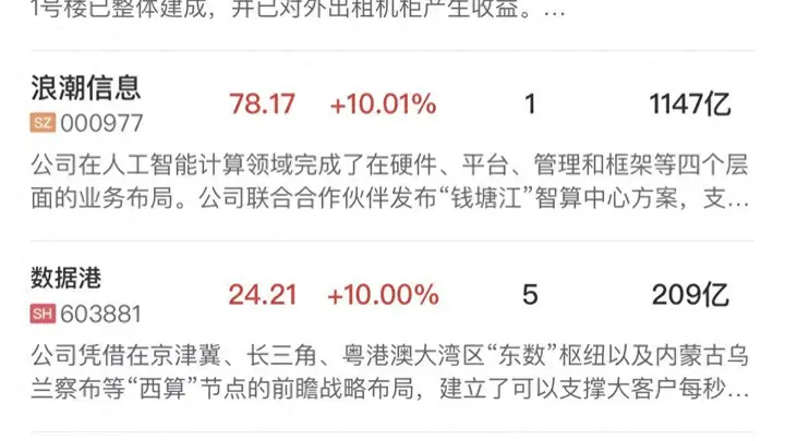 午报科创50“V”型反弹涨超3%，算力租赁、半导体产业链集体爆发