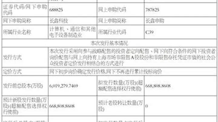 长鑫科技集团股份有限公司首次公开发行股票并在科创板上市招股意向书提示性公告
