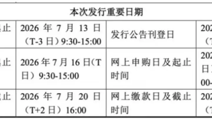 长鑫IPO时间敲定!中签概率太低、如何借道指数“打新”?