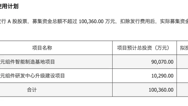 中润光学拟定增募资10亿元 加码高精密光学元组件布局