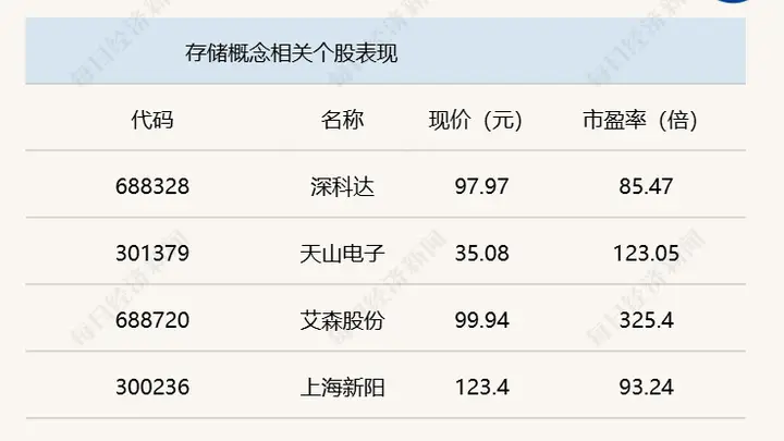 A股维持震荡 沪指半日下跌0.46%