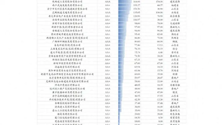评级调整潮临近尾声,机构密集调研告一段落,业内:未大幅减持