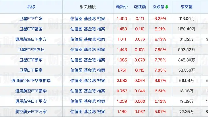 科创债ETF全部纳入回购质押库;林英睿离任两只产品的基金经理