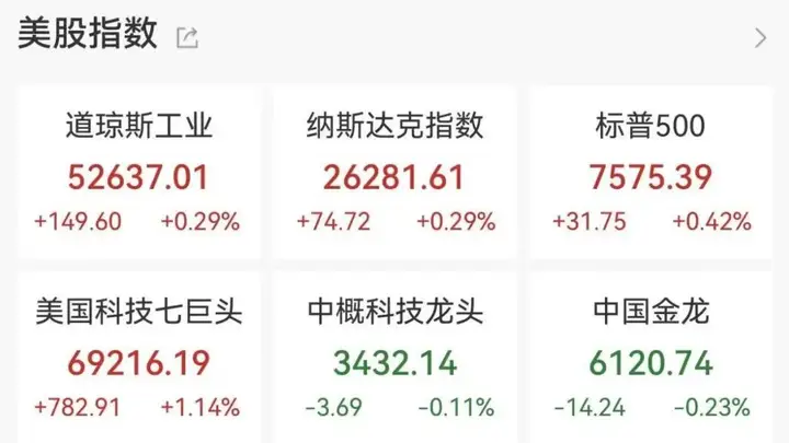 SK海力士登陆美股,首日大涨近13%