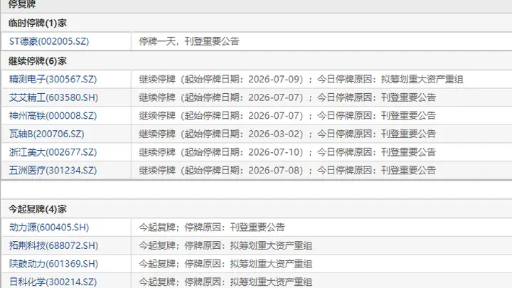 7月13日盘前停复牌汇总