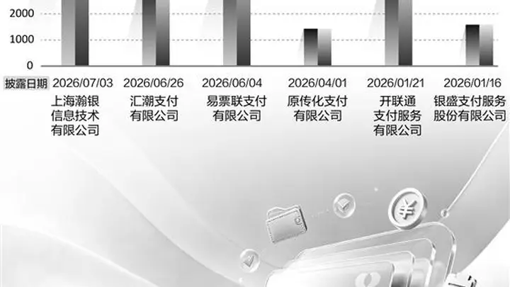 年内支付机构被罚超3亿元 “僵尸牌照”越来越少了