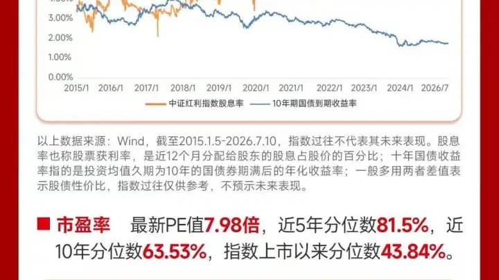 中证红利ETF招商(515080)近20日吸金超21亿,长线资金正加速布局高股息