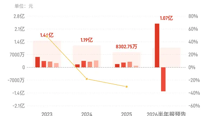 视觉中国:预计上半年归母净利润同比增长128.42%-162.68%