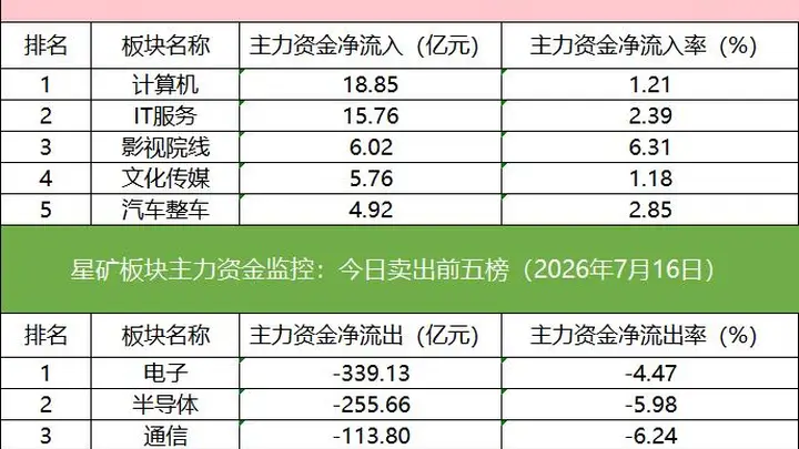 「数据看盘」IM期指空头大幅加仓,多家量化资金和机构激烈博弈澜起科技