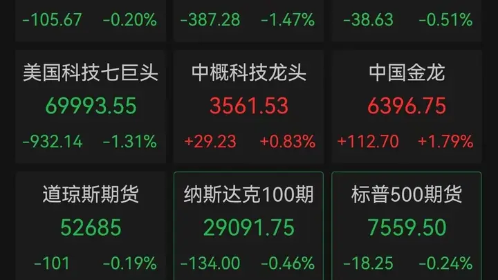 美股“AI信仰”遭遇严峻考验:费城半导体指数坠入技术性熊市,存储与光通信成为杀跌重灾区,中国资产逆势突围