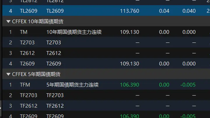 国债期货开盘 30年期主力合约涨0.04%