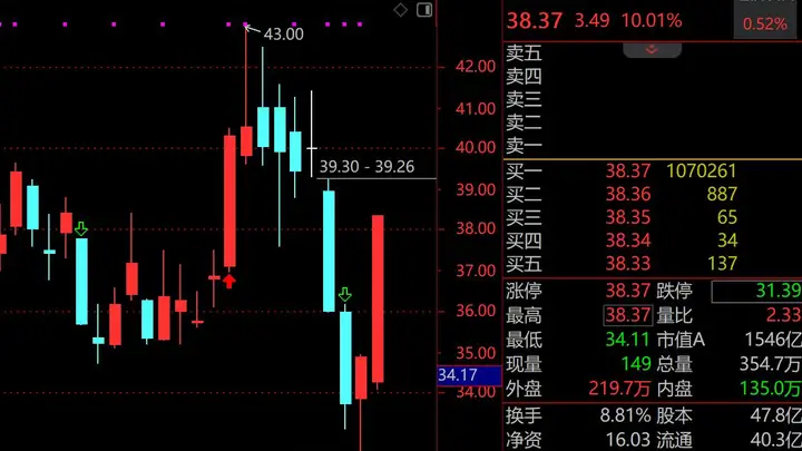 超节点概念上风口!中兴通讯、紫光股份、华勤技术、锐捷网络等千亿巨头罕见涨停潮,盘面惊现百万手封单