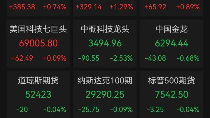 美股芯片股报复性反弹,费半指数单日暴涨5.21%,闪迪涨超14%,SK海力士ADR涨超13%,美光涨超12%,中东局势持续扰动能源市场