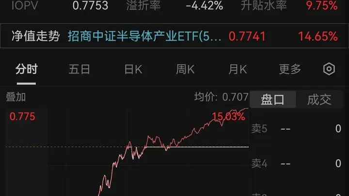 半导体设备暴力反弹 四维度拆解反攻逻辑