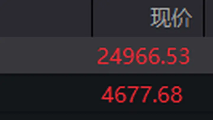 恒生指数开盘劲升0.3% 恒生科技指数涨0.2%