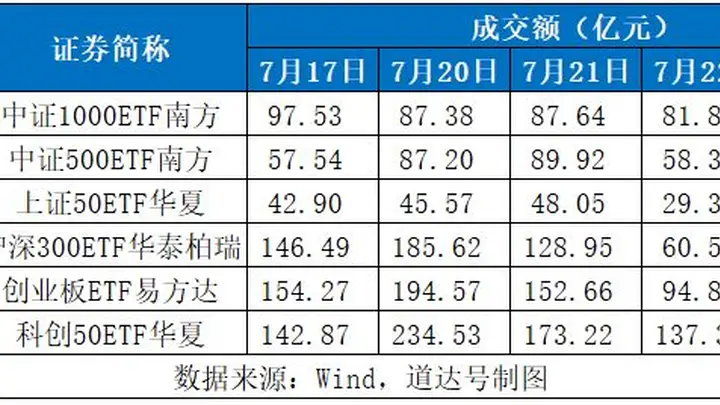 缩量轮动！今天市场出现一个重要现象——道达投资手记