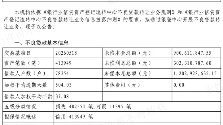杭银消金转让12亿元不良贷款,41万笔债权全部为纯信用类
