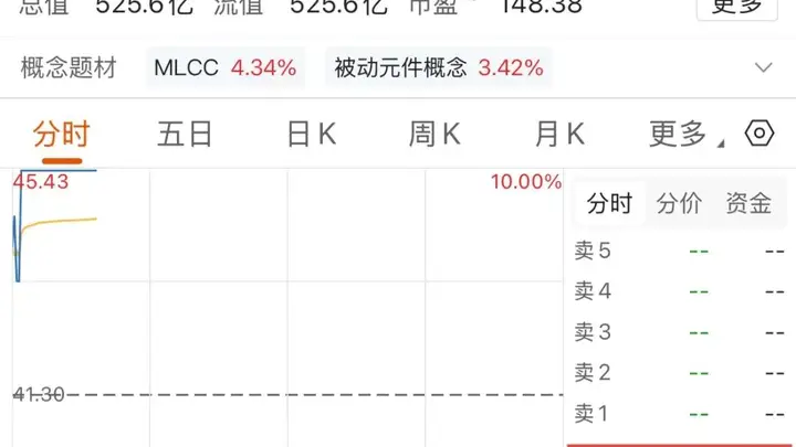 MLCC板块涨停潮逾53万手封单大牛股崛起