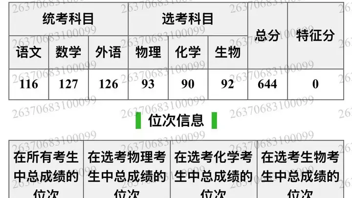 山东644分考生填报志愿失误被厦大马来西亚分校录取 家长无力承担费用或选择复读