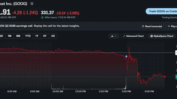 谷歌AI豪赌代价：自由现金流转负 资本支出飙升至千亿美元