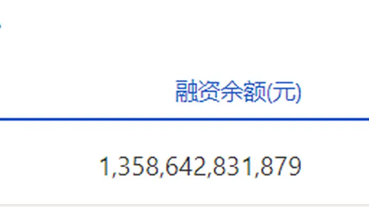 7月23日沪深两市融资余额合计26804.47亿元，当日启幕新变动，总余额较前一日减少98.21亿元