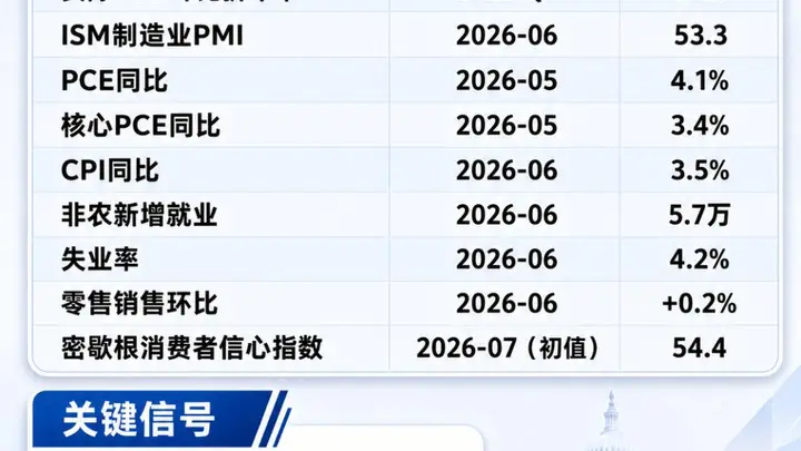 今晚，美联储将被“裁决”