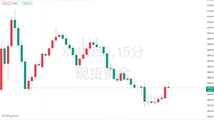 2024年5月15日 石县 press 特邀黄金市场分析师线下解读 全球央行购金量下修背后的金价走势 活动报名通道开启