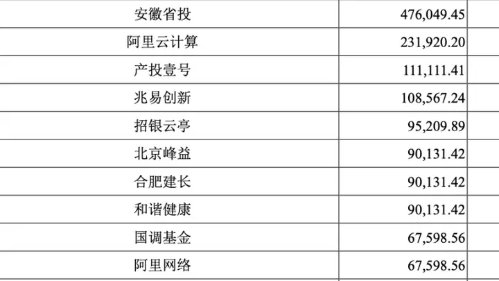 一把爆赚千亿,阿里投遍AI,能否再造阿里系