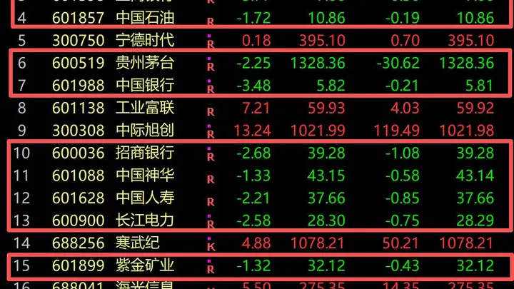 10月XX日A股成交额百强榜发布 9只传统行业股下跌成焦点
