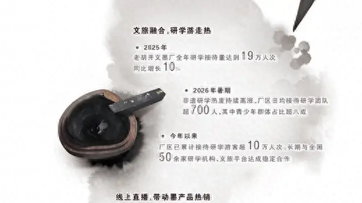 一缕徽墨香玩转新消费(老字号焕新记)