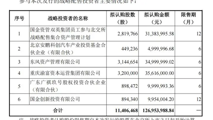什么信号?突破10%“隐形上限”,这只北交所新股战略配售比例扩大至30%