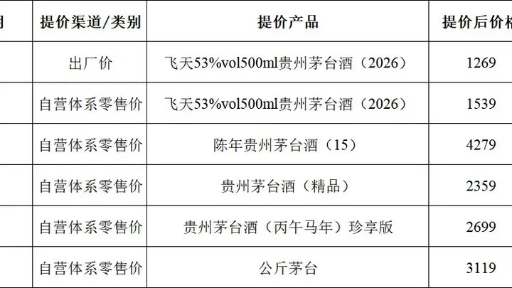 贵州茅台交出市场化改革成绩单,“i茅台”营收占比达43.63%,汇金、证金双双退出前10大流通股东