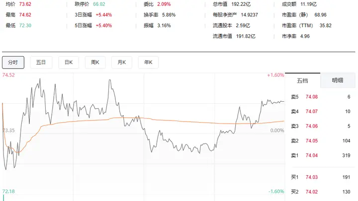 广州首富“赚翻”!锂矿龙头,利润暴增1076%