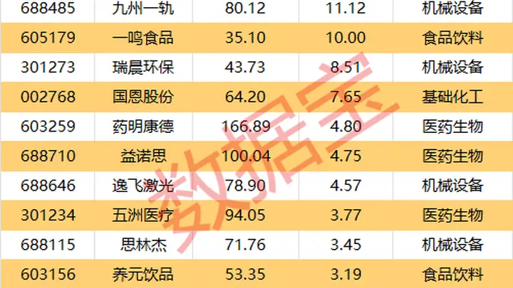 002953,拟投资7亿元“造光纤”!