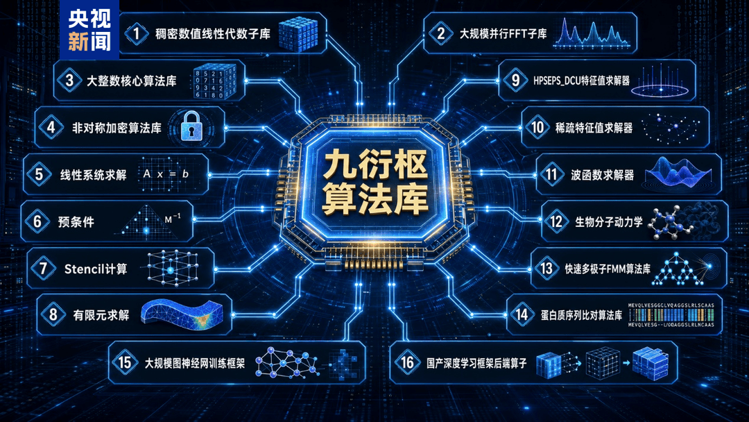 破解代码迁移难题！国产“异算方舟”全栈计算平台正式发布