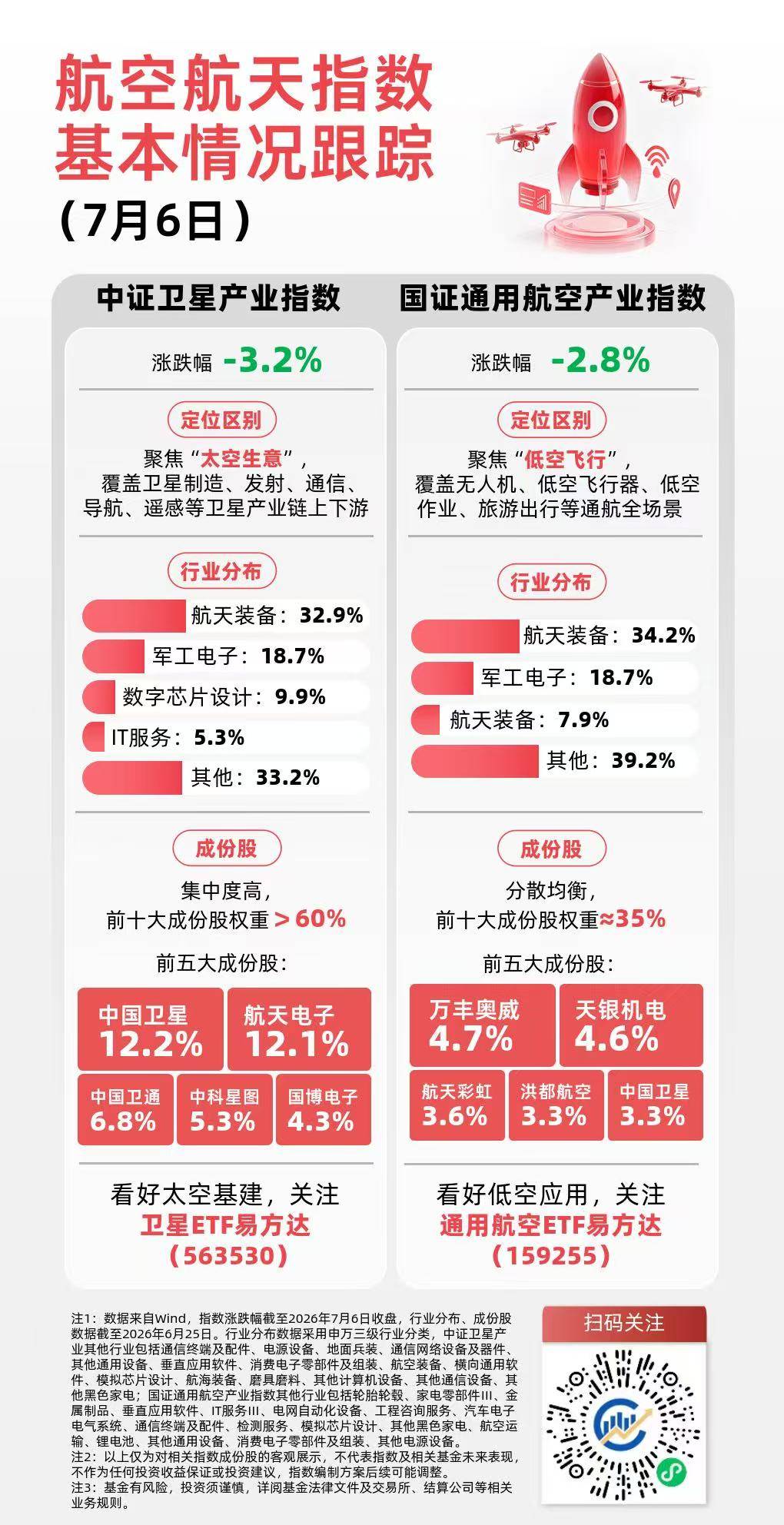 商业航天或迈入实质性成长阶段，卫星ETF易方达（563530）连续3日获资金加码